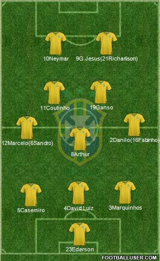 Brazil Formation 2017