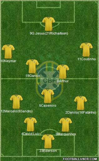Brazil Formation 2017