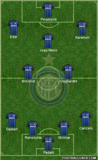 F.C. Internazionale Formation 2017