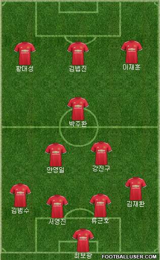 Manchester United Formation 2017