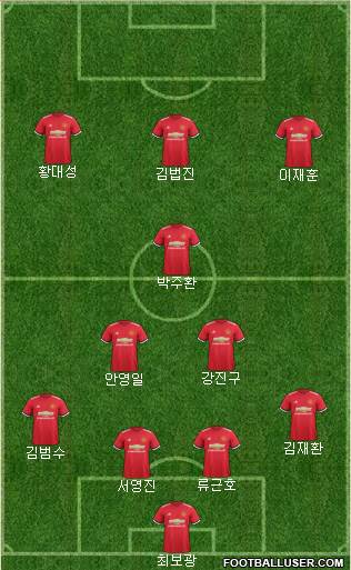 Manchester United Formation 2017