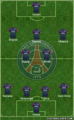 Paris Saint-Germain Formation 2017