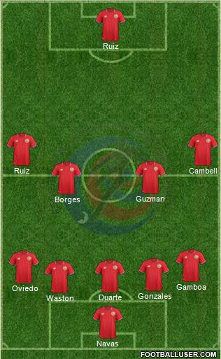 Costa Rica Formation 2017