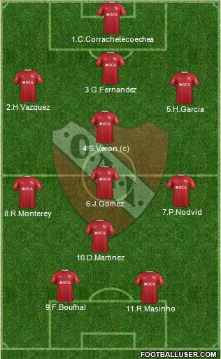 Independiente Formation 2017