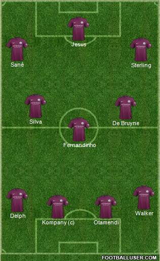 Manchester City Formation 2017