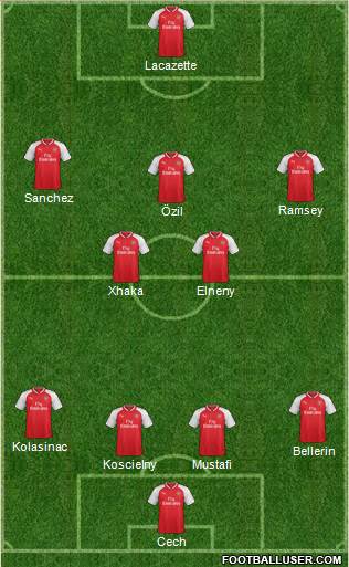 Arsenal Formation 2017