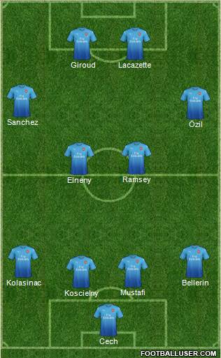 Arsenal Formation 2017