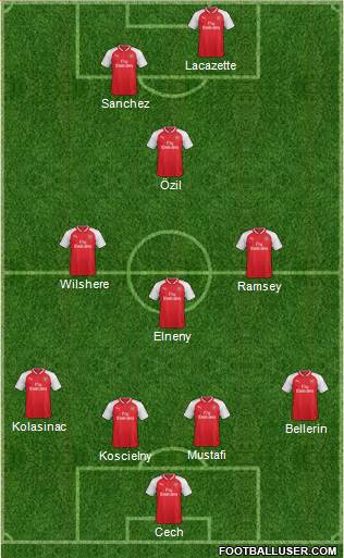Arsenal Formation 2017