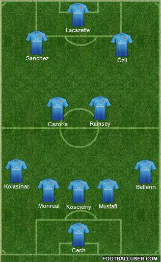 Arsenal Formation 2017