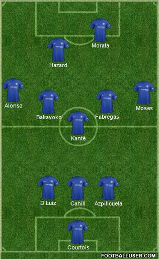 Chelsea Formation 2017