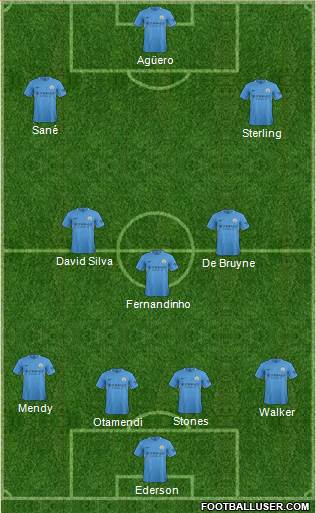 Manchester City Formation 2017