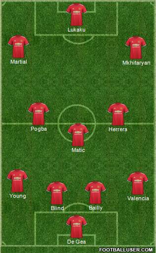 Manchester United Formation 2017