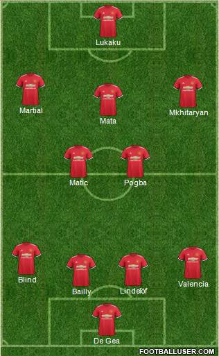 Manchester United Formation 2017