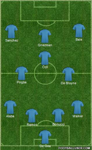 Dream Team Formation 2017