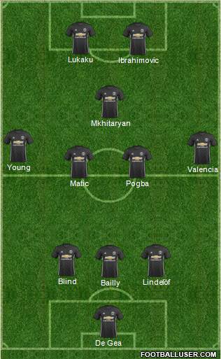Manchester United Formation 2017