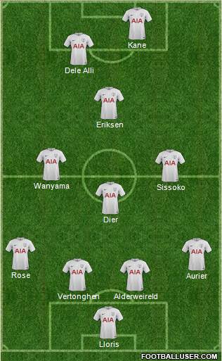 Tottenham Hotspur Formation 2017