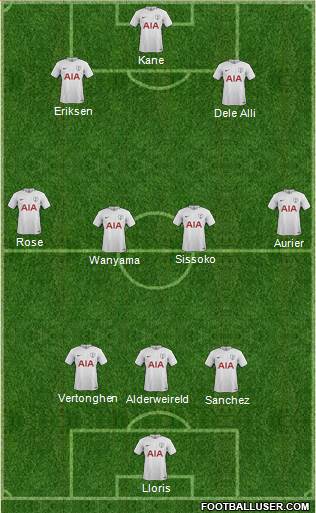 Tottenham Hotspur Formation 2017