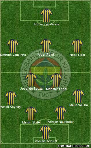 Fenerbahçe SK Formation 2017