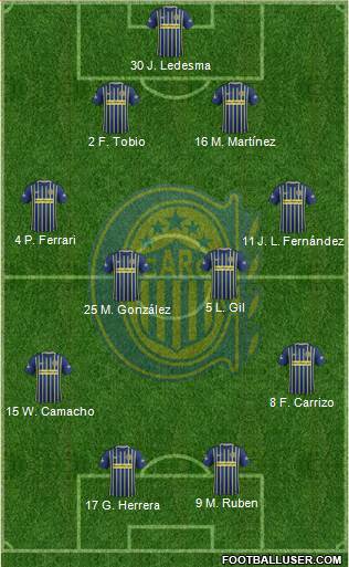 Rosario Central Formation 2017