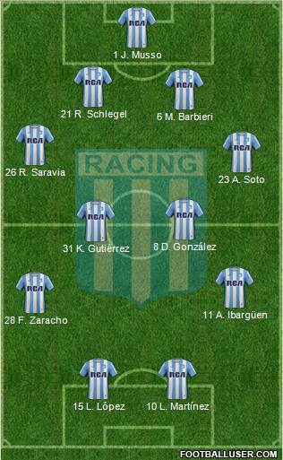 Racing Club Formation 2017