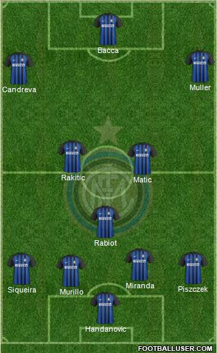 F.C. Internazionale Formation 2017