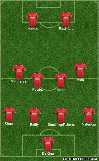 Manchester United Formation 2017
