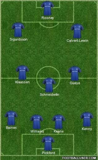 Everton Formation 2017
