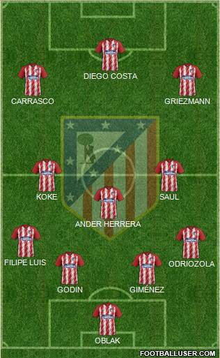 C. Atlético Madrid S.A.D. Formation 2017
