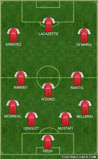 Arsenal Formation 2017