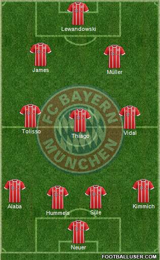 FC Bayern München Formation 2017