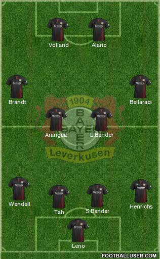 Bayer 04 Leverkusen Formation 2017