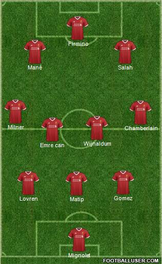 Liverpool Formation 2017