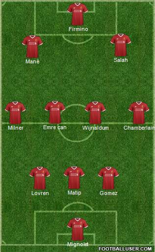 Liverpool Formation 2017