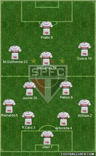 São Paulo FC Formation 2017