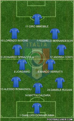 Italy Formation 2017