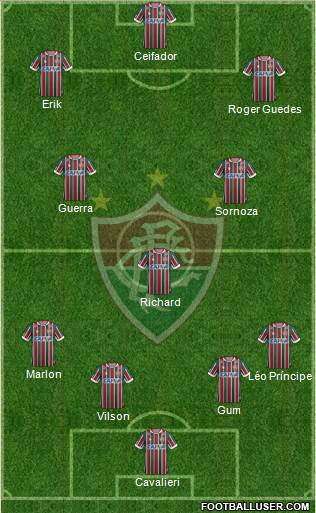 Fluminense FC Formation 2017