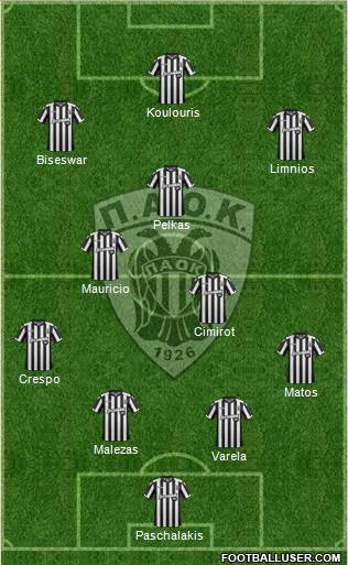 AS PAOK Salonika Formation 2017
