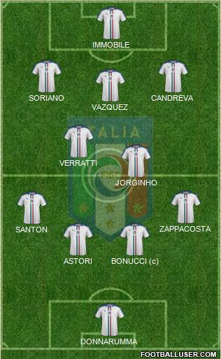 Italy Formation 2017