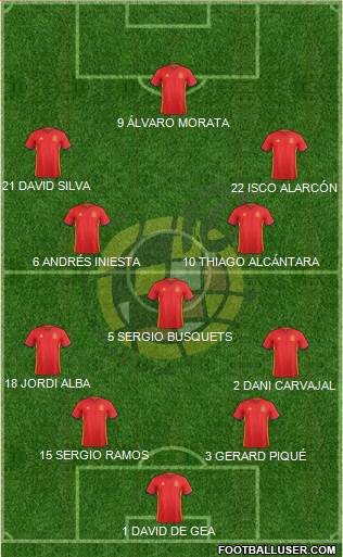 Spain Formation 2017