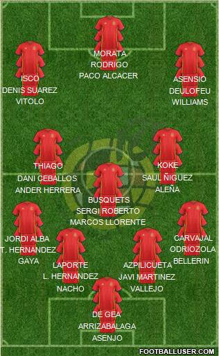 Spain Formation 2017