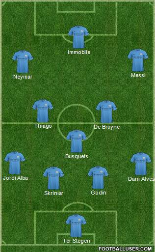 Manchester City Formation 2017