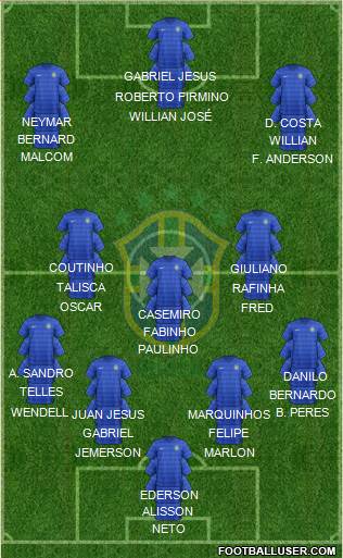Brazil Formation 2017