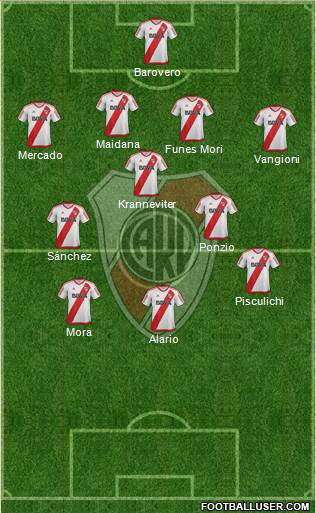 River Plate Formation 2017