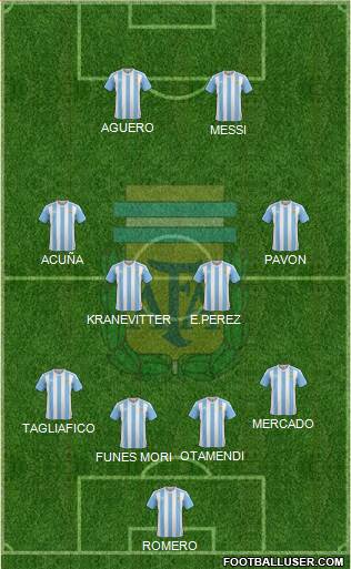 Argentina Formation 2017