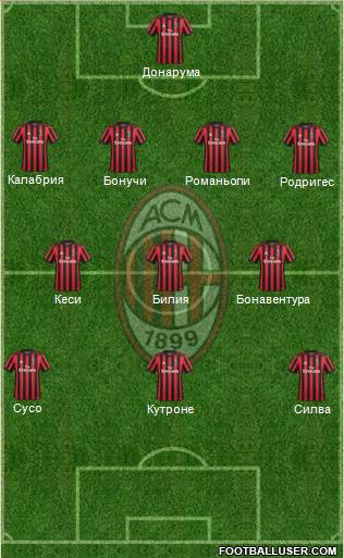 A.C. Milan Formation 2017