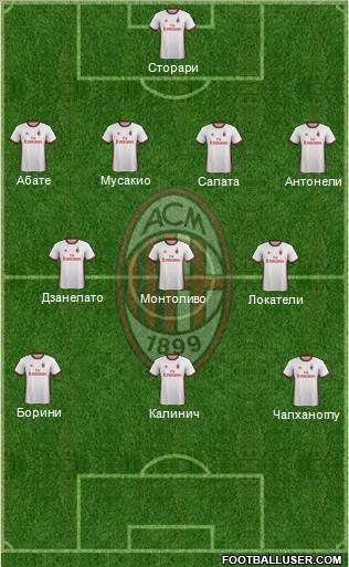 A.C. Milan Formation 2017