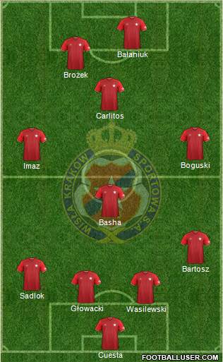 Wisla Krakow Formation 2017