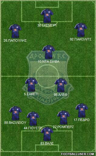 AMO Apollon Limassol Formation 2017