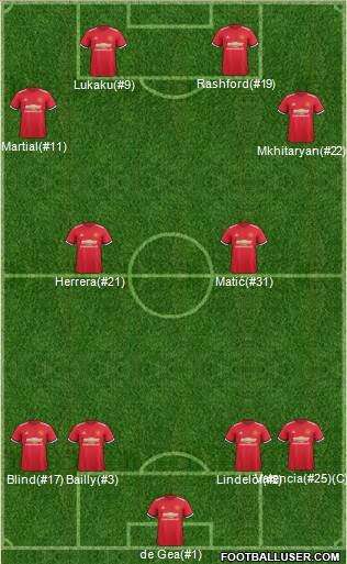 Manchester United Formation 2017