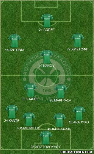 AS Omonoia Nicosia 4-2-1-3 football formation